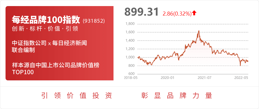 博腾股份：公司是药物CDMO服务供应商产品对应终端药物涉及肿瘤、抗艾滋病、肝炎等重大疾病治疗领域